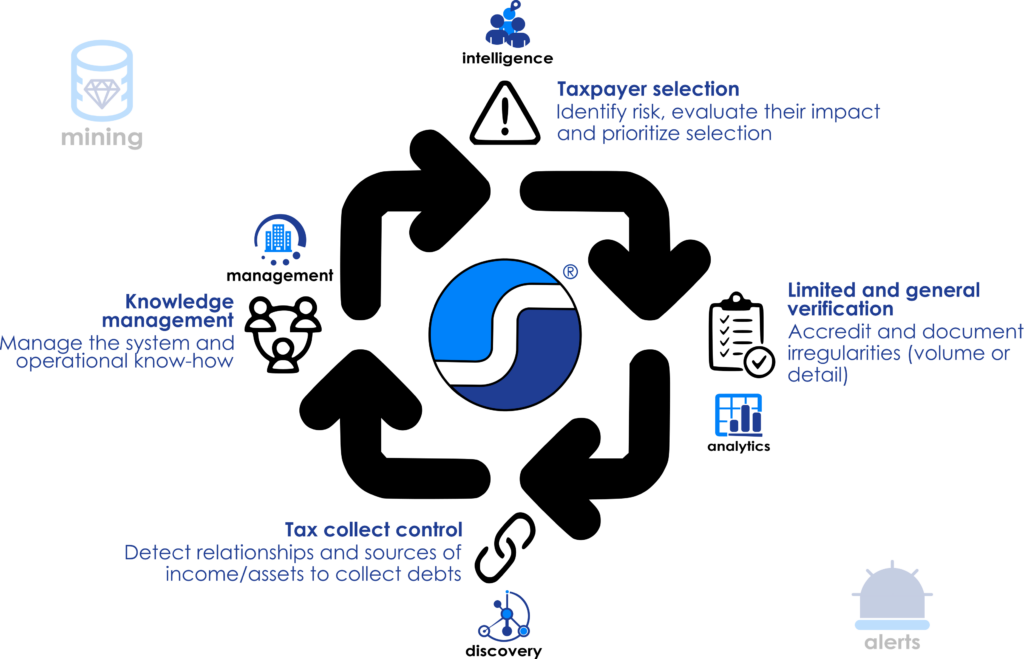 Analysis Steps